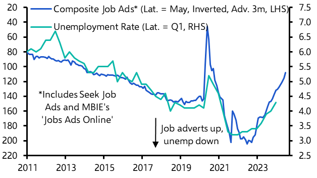 RBNZ’s tightening bias is on its last legs
