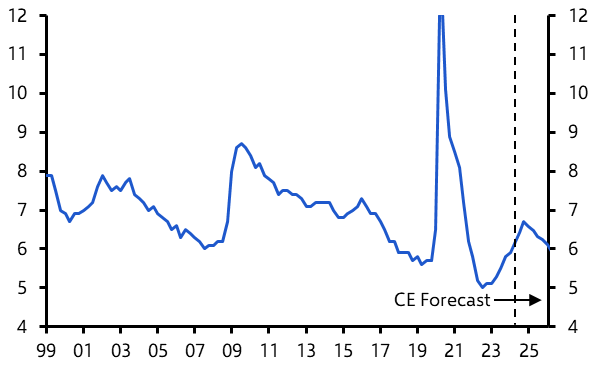 Loosening cycle continues, September cut looks likely
