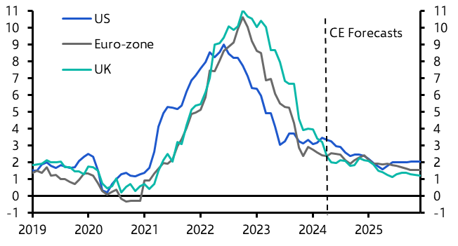 Sticky services inflation raises upside risks
