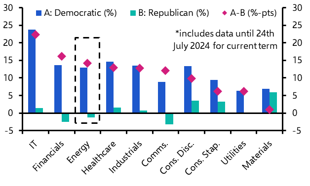 Trump &amp; ESG markets
