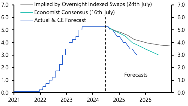 It’s close, but BoE to keep rates on hold for a little longer
