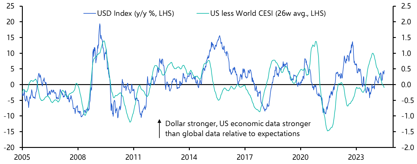 Rangebound dollar likely to fade towards year end
