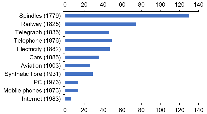 A graph with numbers and lines  Description automatically generated