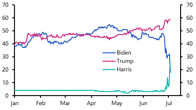Trump&#039;s lead creates conundrum for our forecasts
