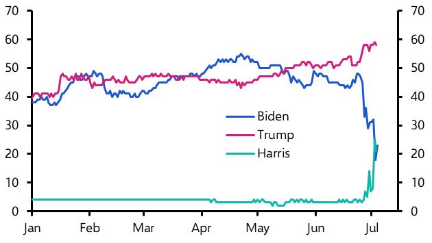 Trump now has clear lead
