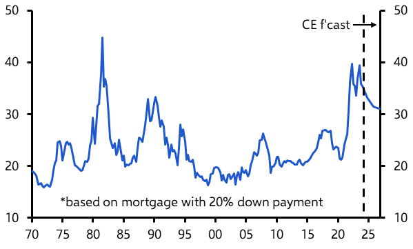 Weakness boosts odds of another rate cut  
