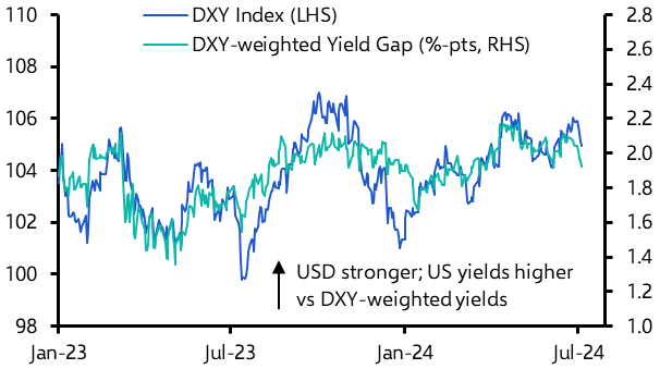 Dollar down as more cracks emerge in US economy
