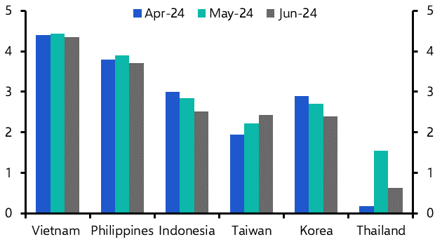 La Niña poses downside risks to inflation in SE Asia
