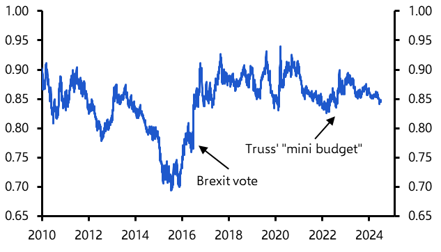 We still think the euro will fare well against the pound
