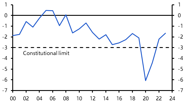 Will Indonesia breach its budget deficit limit?
