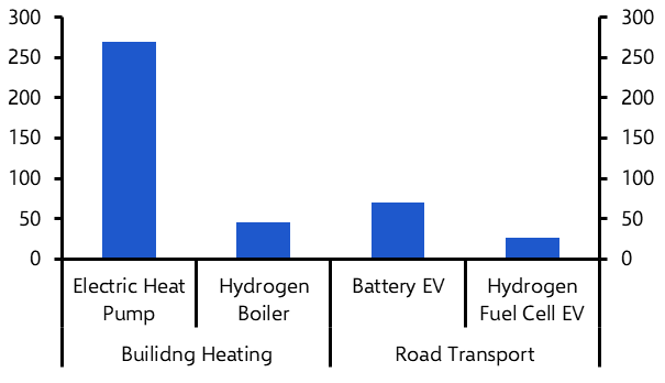 Injecting some nuance into high hopes for hydrogen
