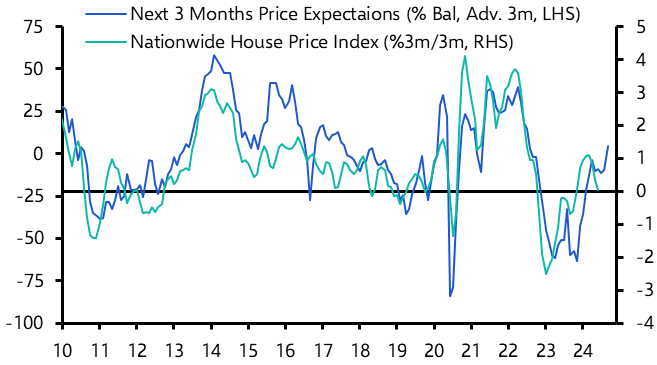 RICS Residential Market Survey (Jun. 2024)
