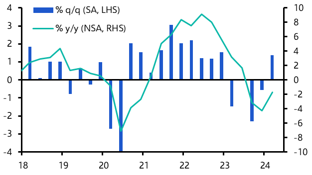 Saudi non-oil activity cooling
