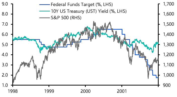 Could the economy burst this bubble?

