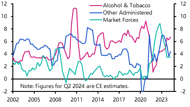 Despite some snags, inflation will cool in earnest

