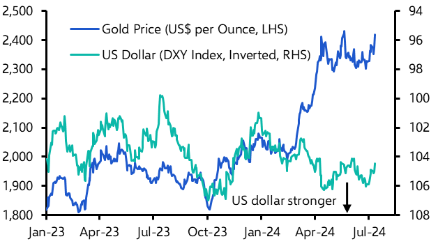 Traditional gold price drivers come back into focus
