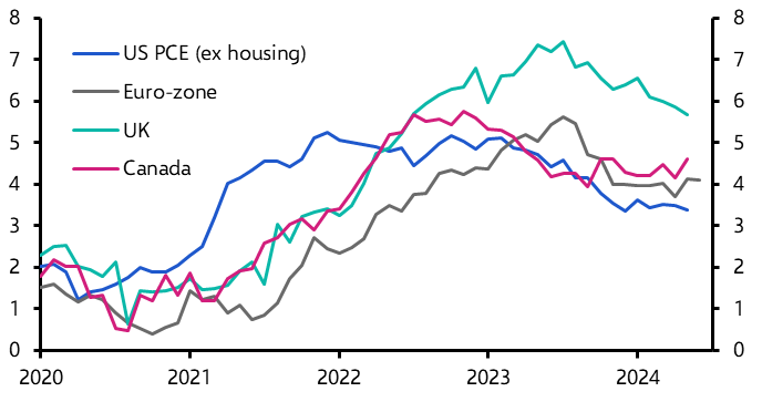 What explains the stickiness of services inflation?
