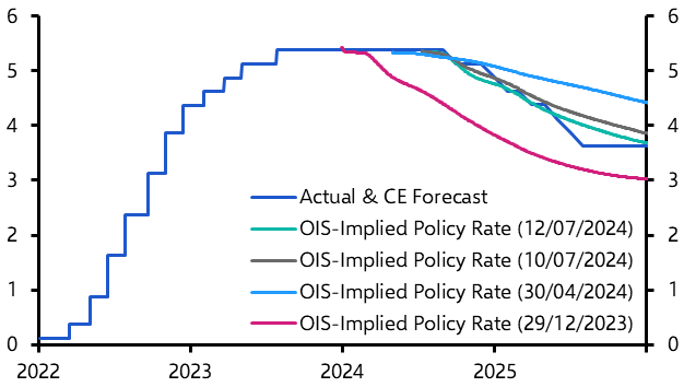 Assessing the market fallout from that inflation print
