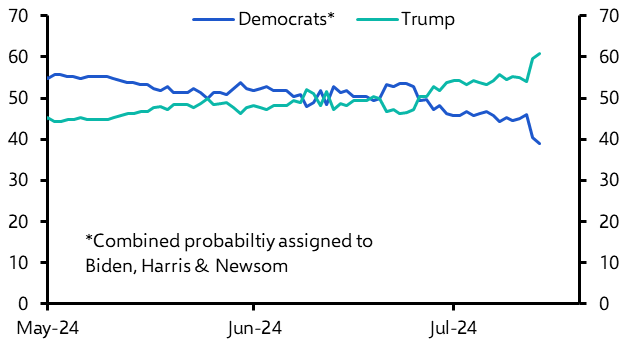 Four key points on Trump &amp; financial markets  
