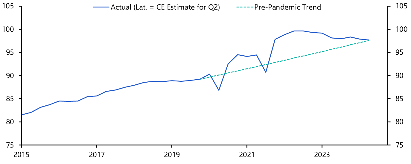 Australia Retail Sales (May 2024)
