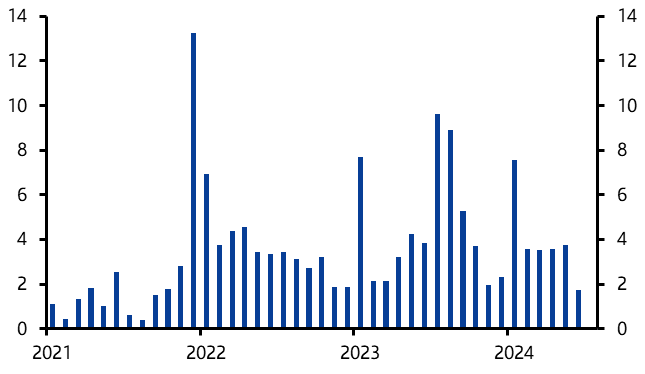 Turkey Consumer Prices (Jun.)
