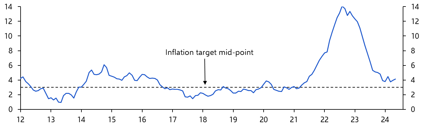 Chile Consumer Prices (Jun. 2024)
