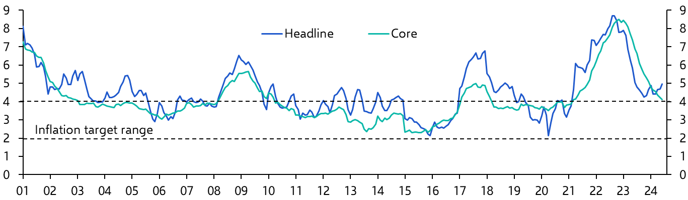 Mexico Consumer Prices (Jun. 2024)
