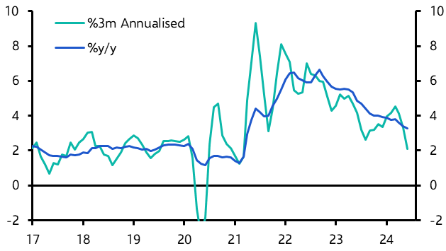 Consumer Prices (June)
