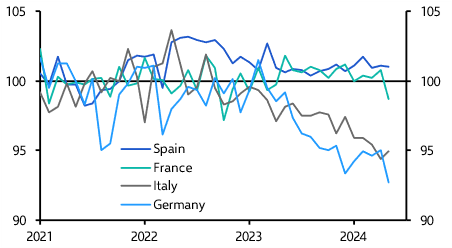 Euro-zone Industrial Production (May 2024)
