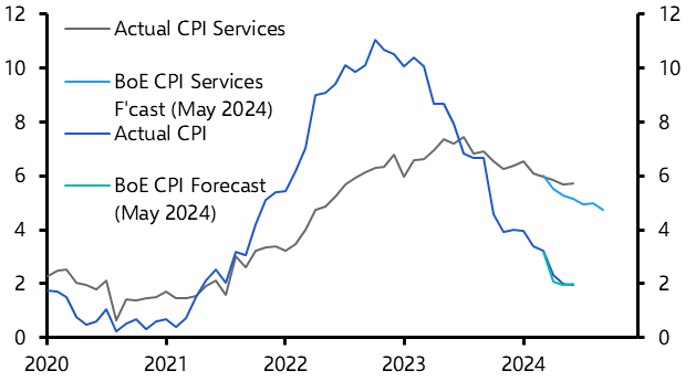 UK Consumer Prices (Jun. 2024)
