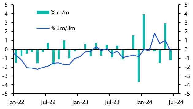 UK Retail Sales (Jun. 2024)
