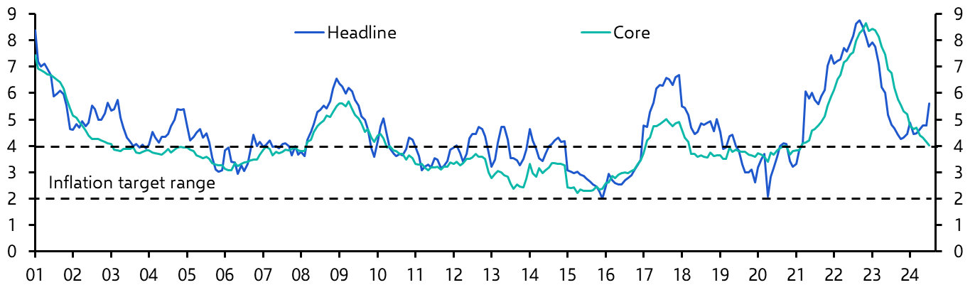 Mexico Bi-Weekly CPI (Jul. 2024)

