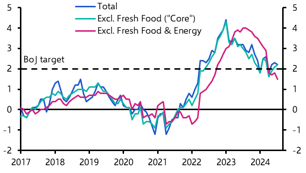 Japan Tokyo CPI (July 24)
