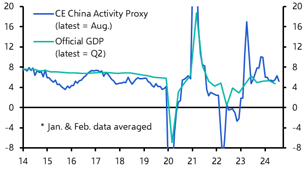 Pivot to stimulus lowers immediate risks
