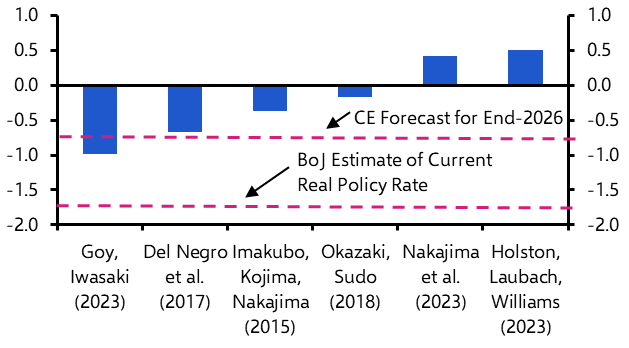 Japan Weekly: BoJ still signalling room – and desire – to hike further 
