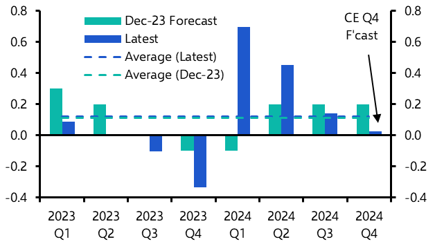 What we got right and wrong and three ‘cases’ for 2025  
