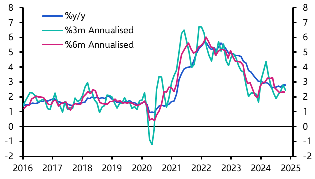 Muted price data cements 25bp cut 
