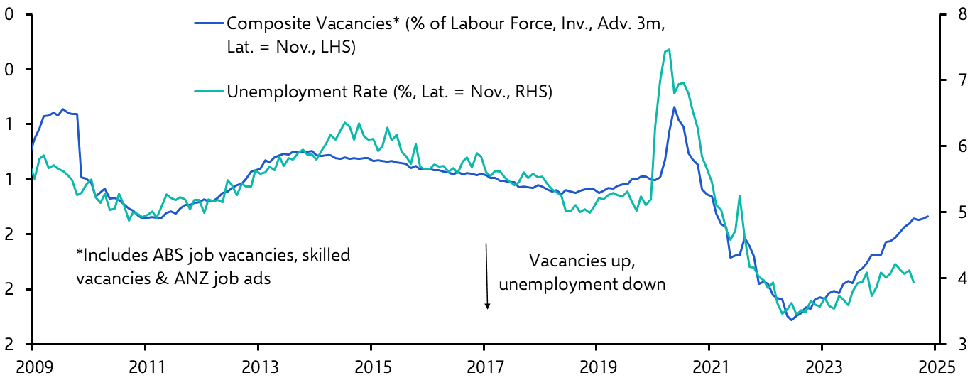 Australia Labour Market (Nov. 2024)
