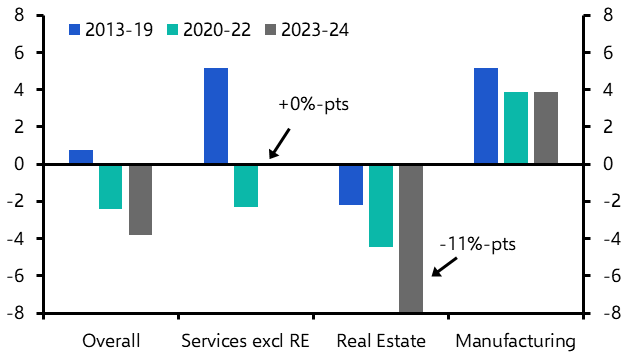China Weekly: Private sector support, property prices 