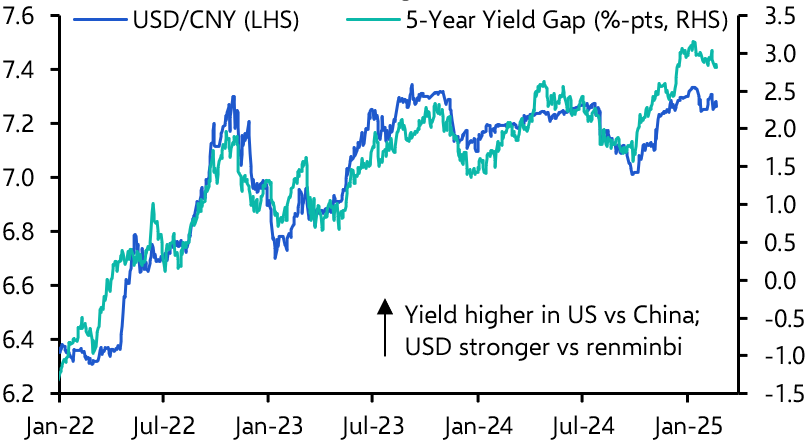 China’s renminbi dilemma
