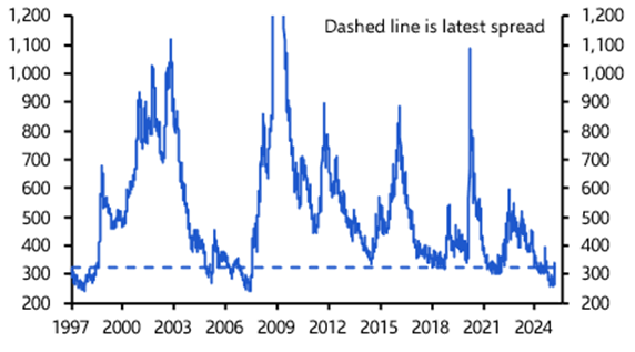 Recessions, bubbles, and US high-yield spreads
