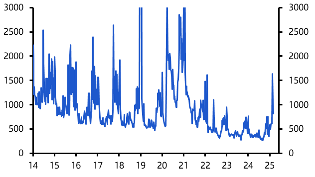 US Employment Report Preview: Federal layoffs to be only a modest drag on payrolls
