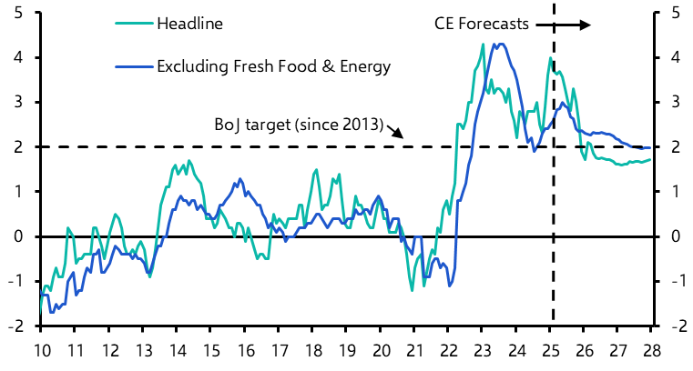 Bank of Japan will hike in May as inflation overshoots

