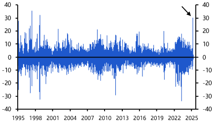Revising down our forecasts for euro-zone spreads
