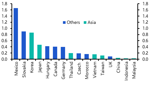 Asia Weekly: Tariffs centre stage as rupiah wobbles  
