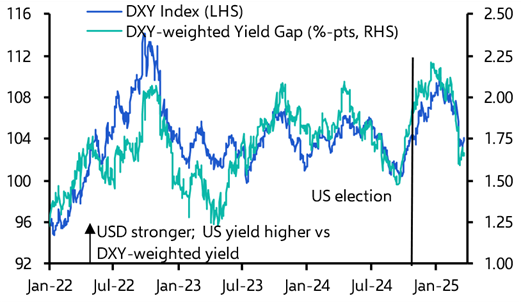 Dollar consolidating as tariff deadline draws nearer 
