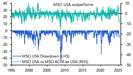 Taking stock of US equity market exceptionalism  
