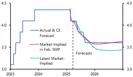 RBA’s easing cycle will be shallow
