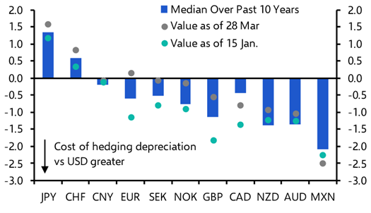FX Weekly: Taking stock ahead of “Liberation Day”
