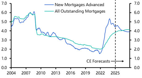 UK Money &amp; Lending (Feb. 2025)
